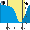 Burrows Bay tide chart for Sunday, April 20, 2025