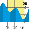 Burrows Bay tide chart for Wednesday, April 23, 2025
