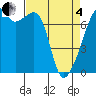 Burrows Bay tide chart for Friday, April 4, 2025