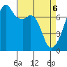 Burrows Bay tide chart for Sunday, April 6, 2025