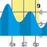 Burrows Bay tide chart for Wednesday, April 9, 2025