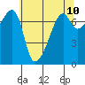 Burrows Bay tide chart for Saturday, May 10, 2025