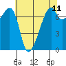 Burrows Bay tide chart for Sunday, May 11, 2025