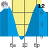 Burrows Bay tide chart for Monday, May 12, 2025