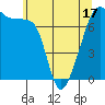 Burrows Bay tide chart for Saturday, May 17, 2025