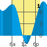Burrows Bay tide chart for Thursday, May 1, 2025
