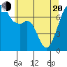 Burrows Bay tide chart for Tuesday, May 20, 2025