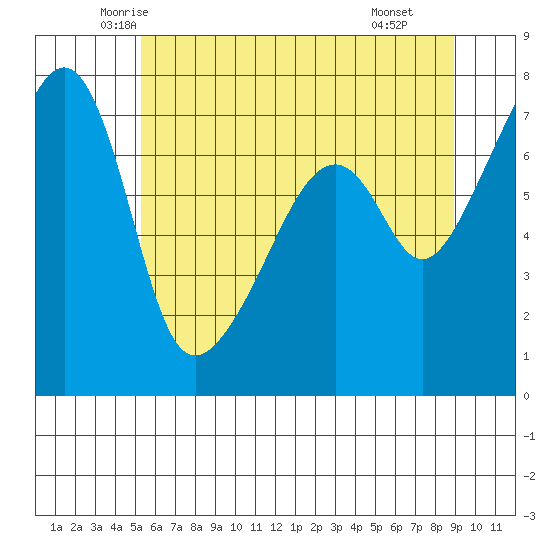 Burrows Bay tide chart for Friday, May 23, 2025
