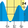 Burrows Bay tide chart for Saturday, May 24, 2025