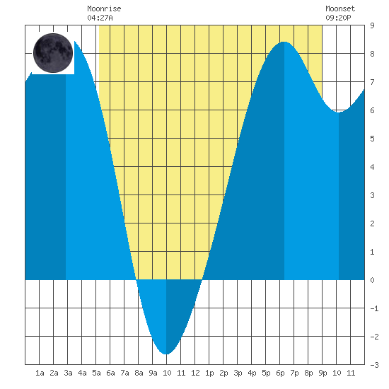Burrows Bay tide chart for Monday, May 26, 2025