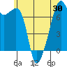 Burrows Bay tide chart for Friday, May 30, 2025
