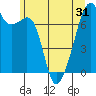 Burrows Bay tide chart for Saturday, May 31, 2025