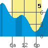 Burrows Bay tide chart for Monday, May 5, 2025