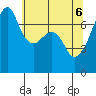 Burrows Bay tide chart for Tuesday, May 6, 2025