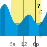 Burrows Bay tide chart for Wednesday, May 7, 2025