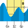 Burrows Bay tide chart for Thursday, May 8, 2025