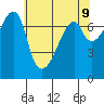 Burrows Bay tide chart for Friday, May 9, 2025