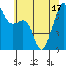 Burrows Bay tide chart for Tuesday, June 17, 2025