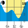 Burrows Bay tide chart for Wednesday, June 18, 2025