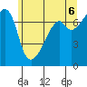 Burrows Bay tide chart for Friday, June 6, 2025