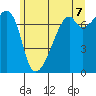 Burrows Bay tide chart for Saturday, June 7, 2025