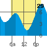 Burrows Bay tide chart for Tuesday, July 29, 2025