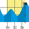 Burrows Bay tide chart for Wednesday, July 30, 2025