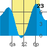 Burrows Bay tide chart for Saturday, August 23, 2025