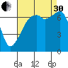 Burrows Bay tide chart for Saturday, August 30, 2025