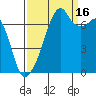 Burrows Bay tide chart for Tuesday, September 16, 2025