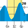 Burrows Bay tide chart for Saturday, September 20, 2025