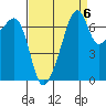 Burrows Bay tide chart for Saturday, September 6, 2025