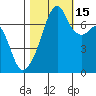 Burrows Bay tide chart for Wednesday, October 15, 2025