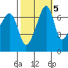 Burrows Bay tide chart for Sunday, October 5, 2025