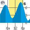 Burrows Bay tide chart for Monday, October 6, 2025