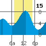 Burrows Bay tide chart for Saturday, November 15, 2025