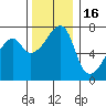 Burrows Bay tide chart for Sunday, November 16, 2025