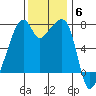 Burrows Bay tide chart for Thursday, November 6, 2025