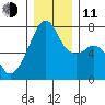 Burrows Bay tide chart for Thursday, December 11, 2025