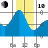 Burrows Bay tide chart for Saturday, January 10, 2026