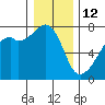 Burrows Bay tide chart for Monday, January 12, 2026