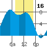 Burrows Bay tide chart for Friday, January 16, 2026