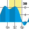 Burrows Bay tide chart for Friday, January 30, 2026
