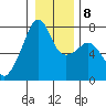 Burrows Bay tide chart for Thursday, January 8, 2026