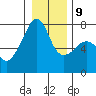 Burrows Bay tide chart for Friday, January 9, 2026
