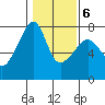 Burrows Bay tide chart for Friday, February 6, 2026