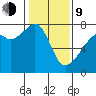 Burrows Bay tide chart for Monday, February 9, 2026