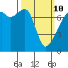 Burrows Bay tide chart for Tuesday, March 10, 2026