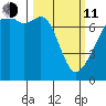 Burrows Bay tide chart for Wednesday, March 11, 2026