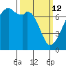 Burrows Bay tide chart for Thursday, March 12, 2026